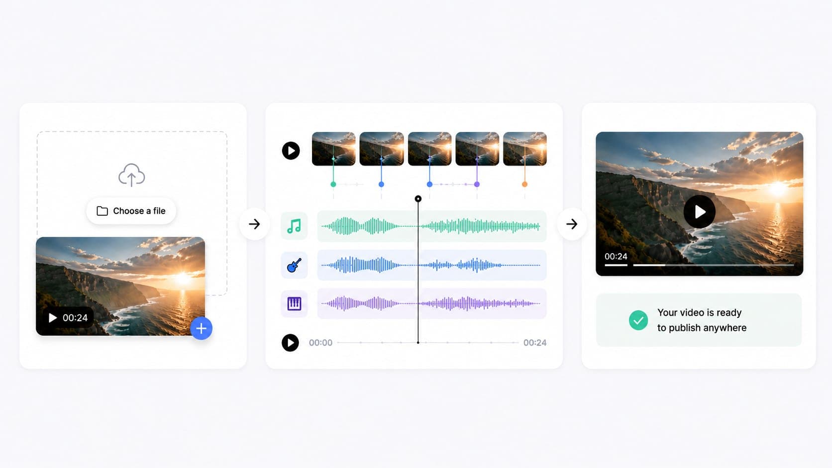 From video to music, automatically