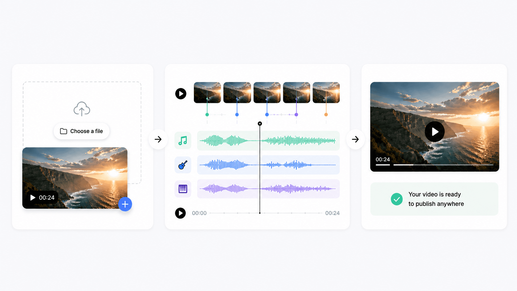 From video to music, automatically