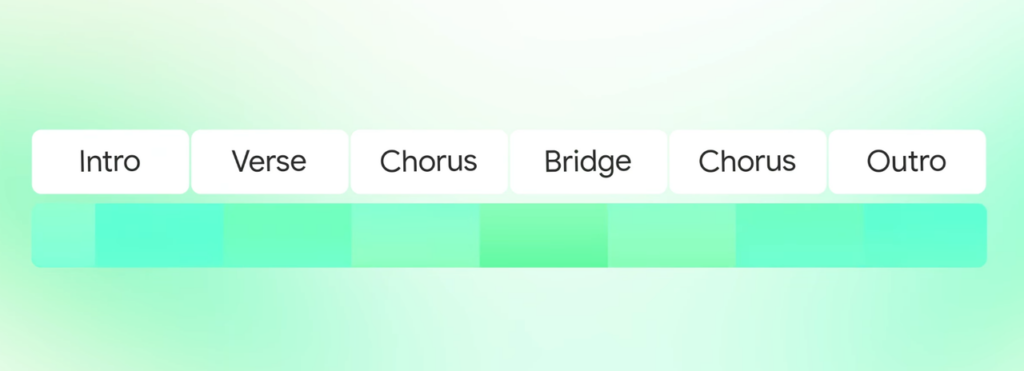 Generate up to 3-minute music tracks easily with this top Lyria 3 Pro alternative designed for creators and editors.