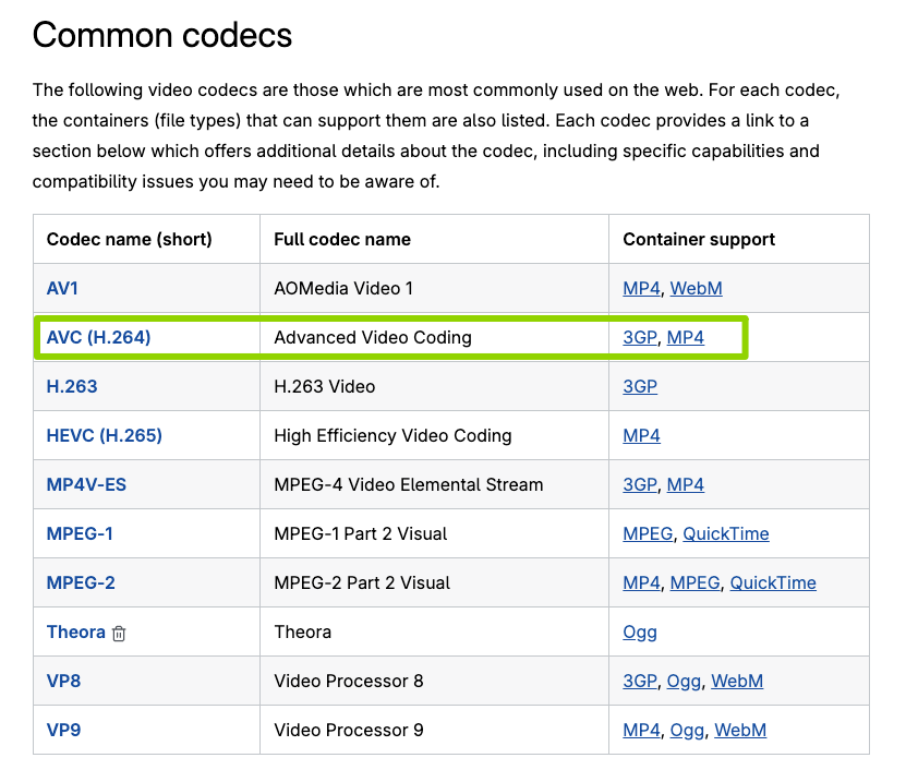 View supported video codecs like AVC H.264 when you add music to video online using web-based editing platforms.